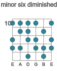 Guitar scale for minor six diminished in position 10